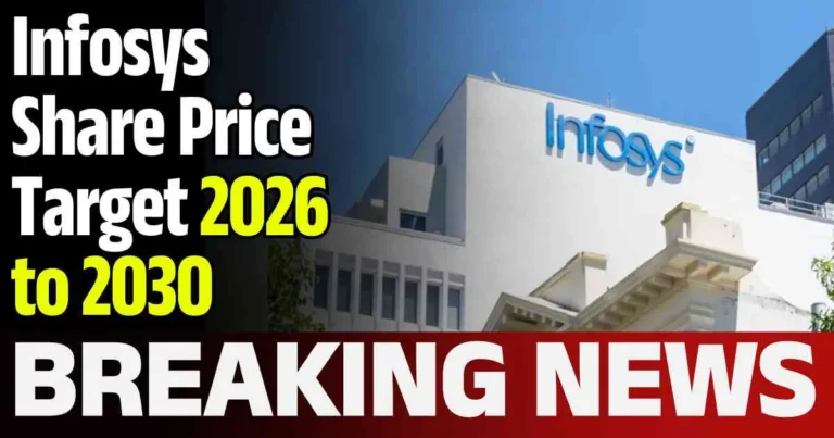Infosys Share Price Target 2026, 2027, 2028, 2029, 2030